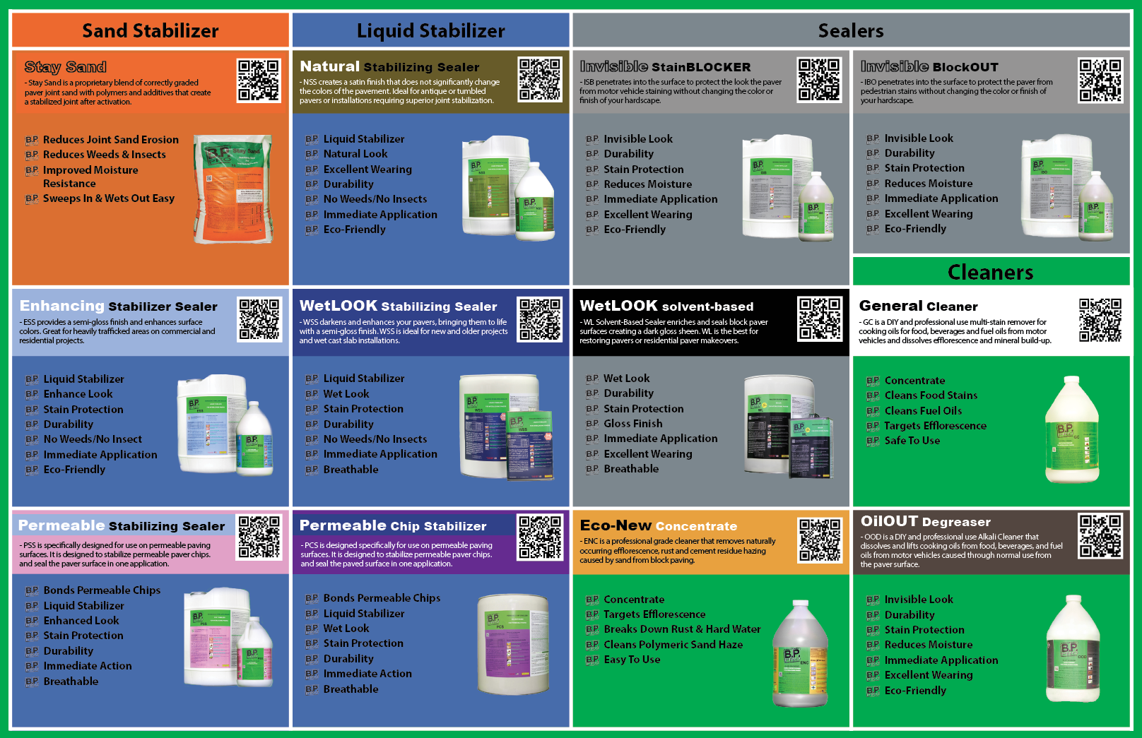 BP Pro Product Summary Brochure - Outside